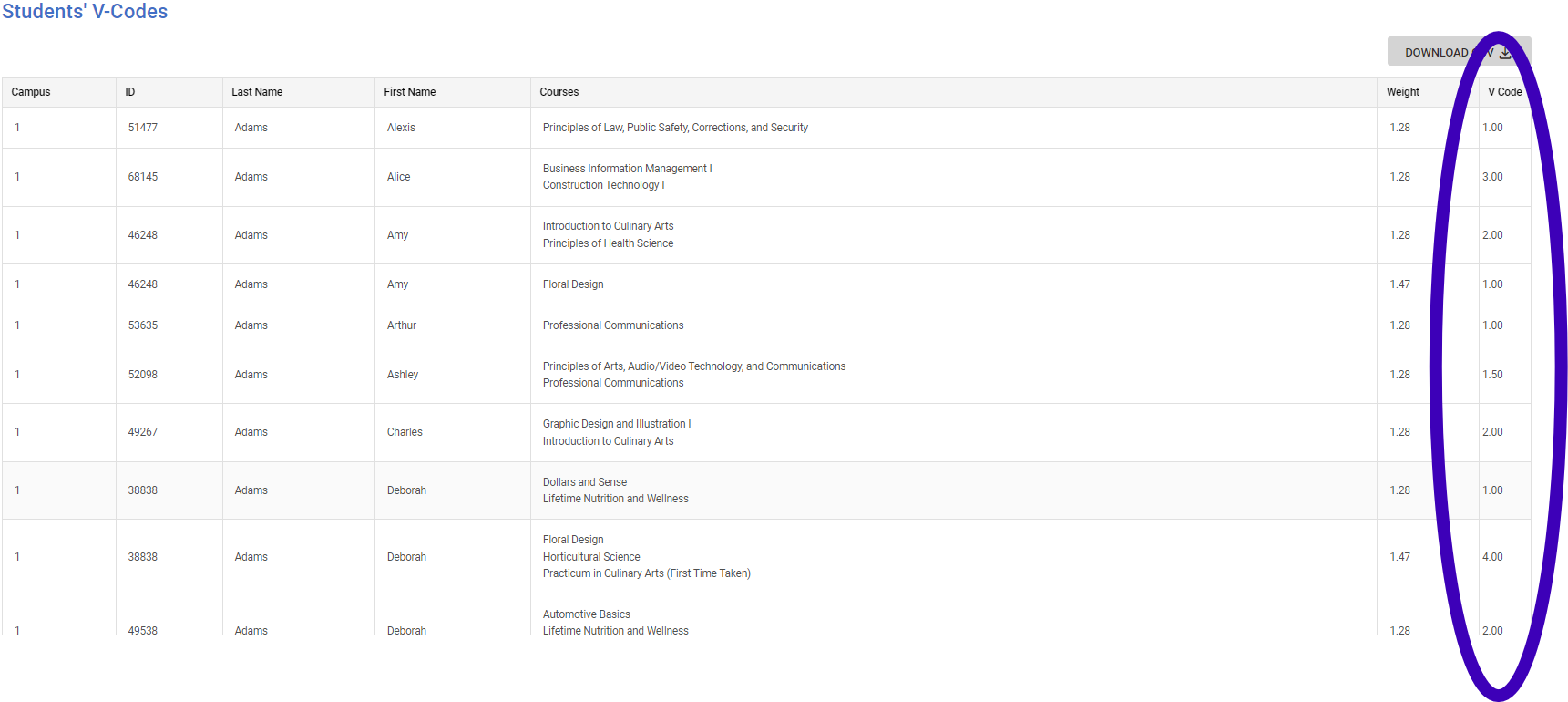 How to find the V-code report with courses- updated – Support Center